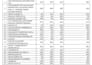 prepare benchmarking memos and provide benchmarking raw data